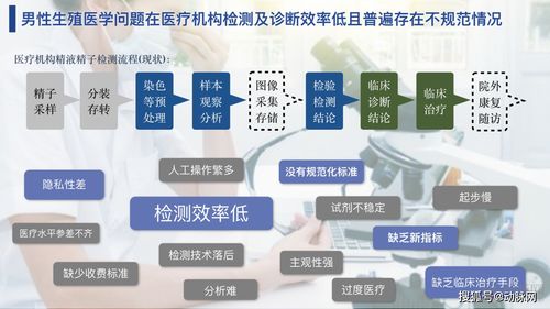 樸華生命 以計算機軟硬件為引擎，構建男性健康服務閉環，引領中國生殖醫學智慧診療新紀元