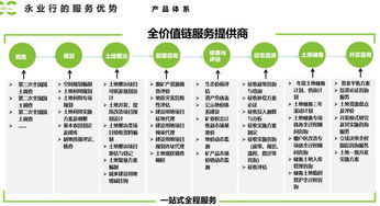 推進生態(tài)價值實現(xiàn)，探索補償新路徑——生態(tài)產(chǎn)品價值實現(xiàn)與補償路徑業(yè)務(wù)培訓(xùn)暨技術(shù)咨詢