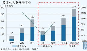 互聯(lián)網(wǎng)接入的最后藍(lán)海 空中上網(wǎng)服務(wù)開啟行業(yè)新紀(jì)元